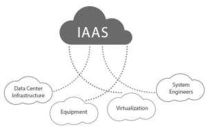 IaaS benefits