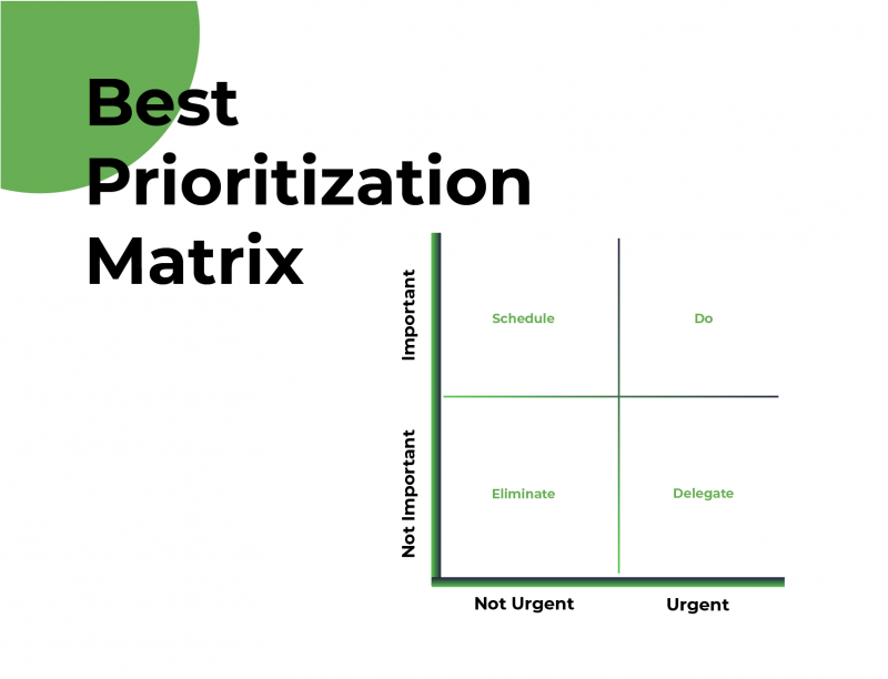 Matrix for prioritization