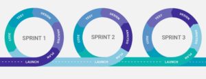 Agile cycle