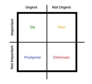 eisenhower priority matrix template