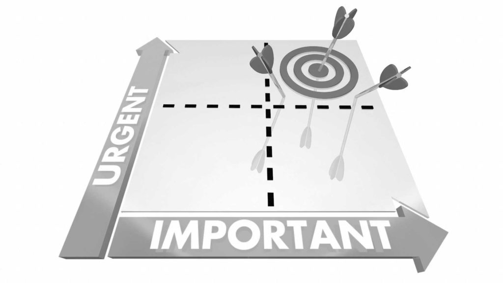 2x2 prioritization matrix