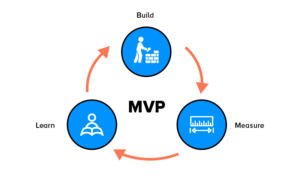 MVP cycle scheme