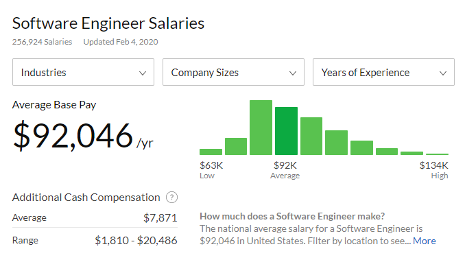 the salary of developers