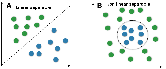 Support vector machine