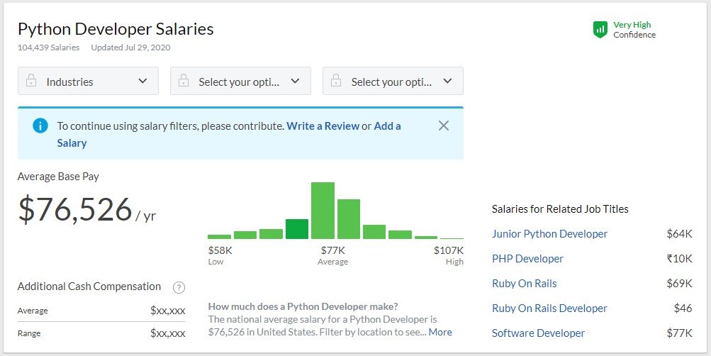 Python salaries