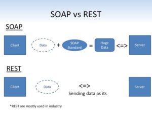 Soap and Rest