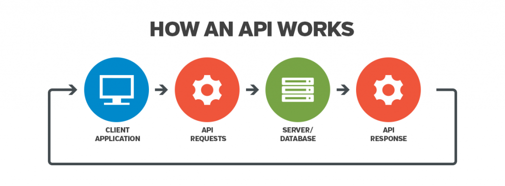 API tests