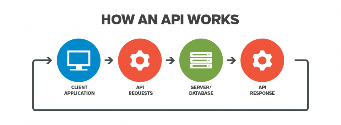 План тестирования api