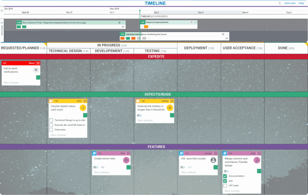 Kanbanize Kanban boards