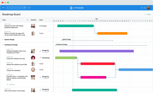 11 Best Gantt Chart Software in 2021