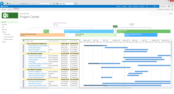 11 Best Gantt Chart Software in 2021