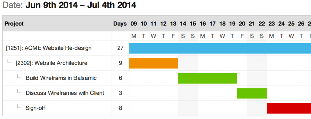 Best Gantt chart tools