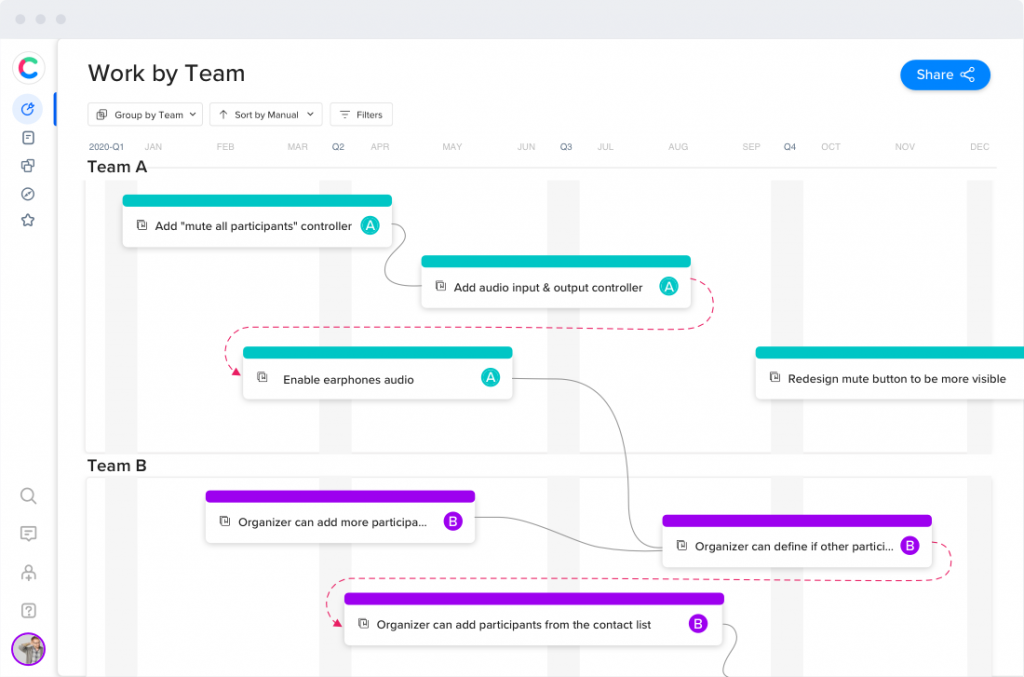 Craft for roadmapping