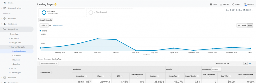 Google Analytics example