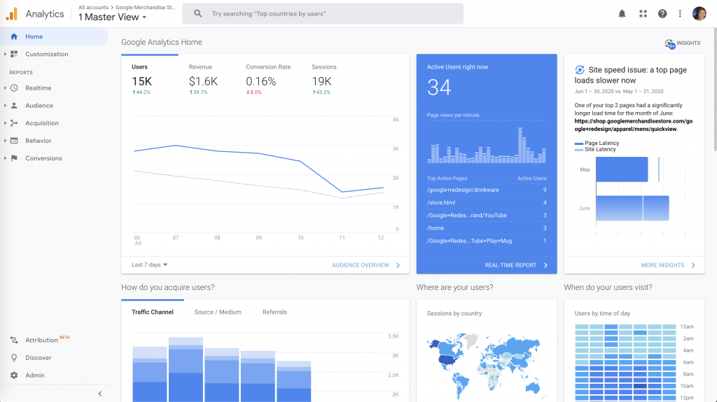 Indicative analytics