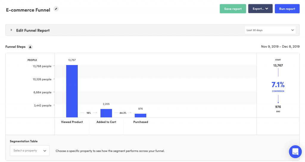 Kissmetrics analytics