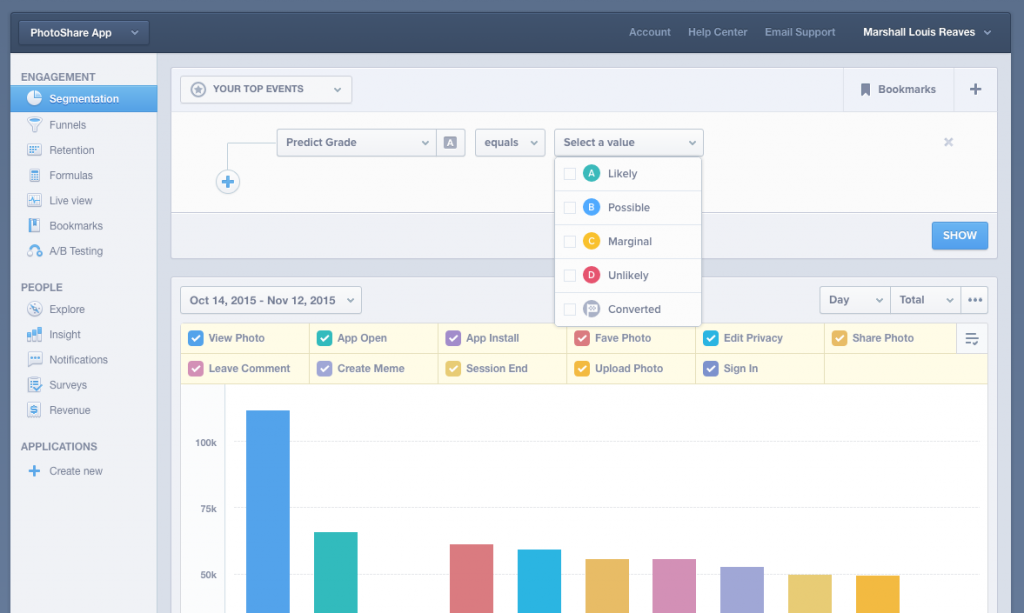 Mixpanel analytics