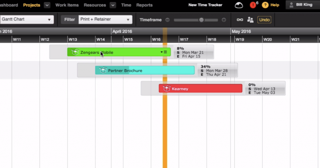 Ppmroadmap example