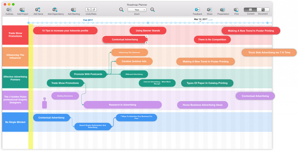 Roadmap planner