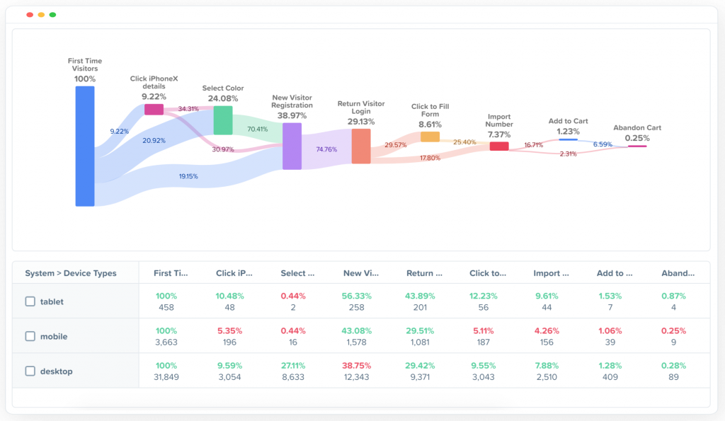 Woopra analytics