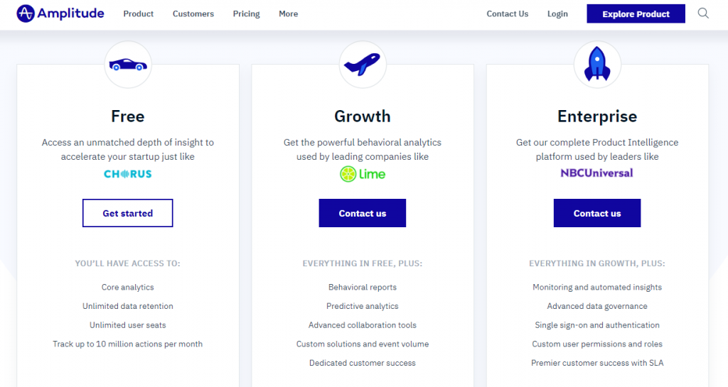 Amplitude pricing