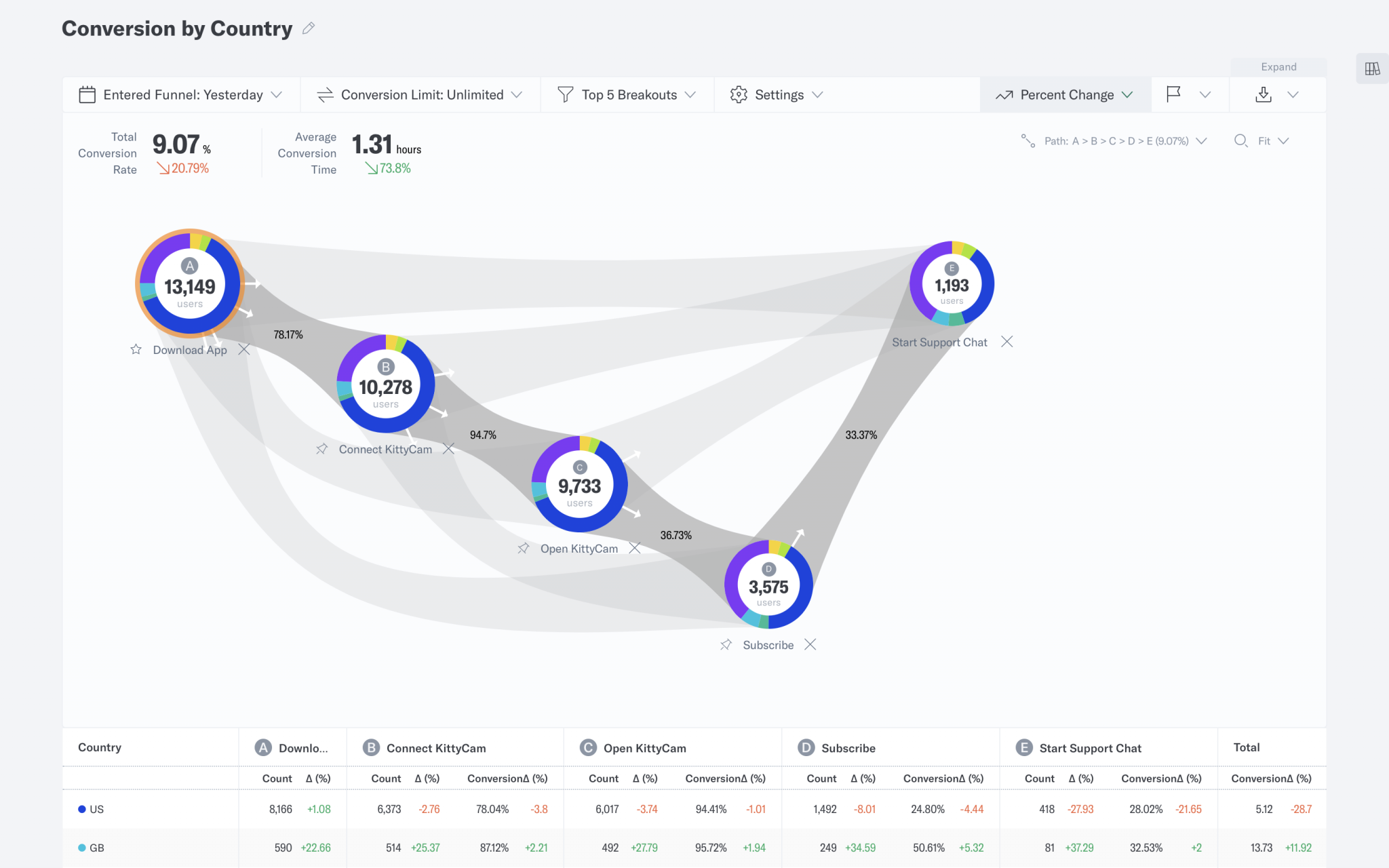 Mode analytics. Аналитика данных. Аналитика. Клиентская Аналитика.