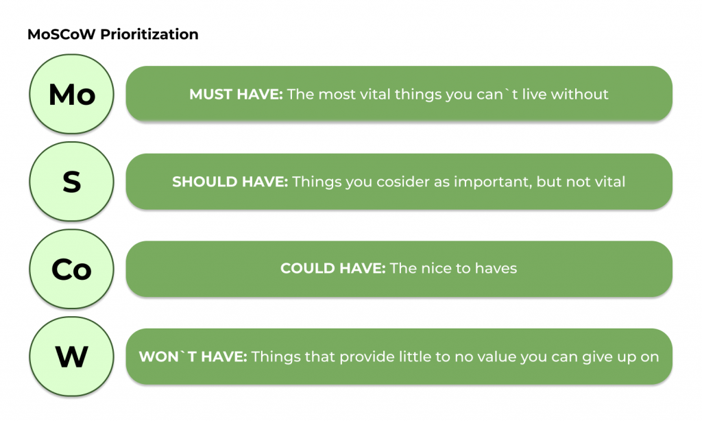 MoSCoW prioritization