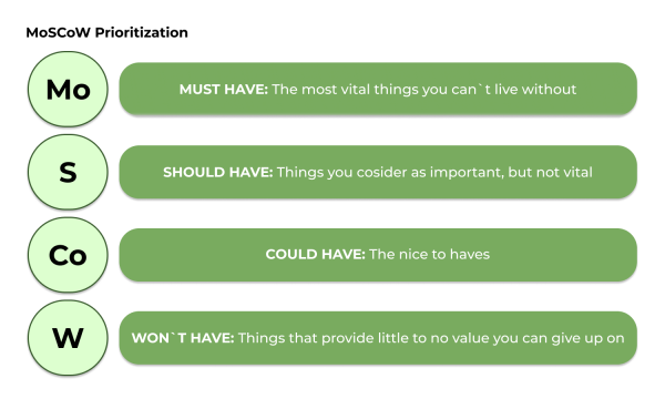 10 Prioritization Matrices & Techniques You Need to Narrow a Product ...