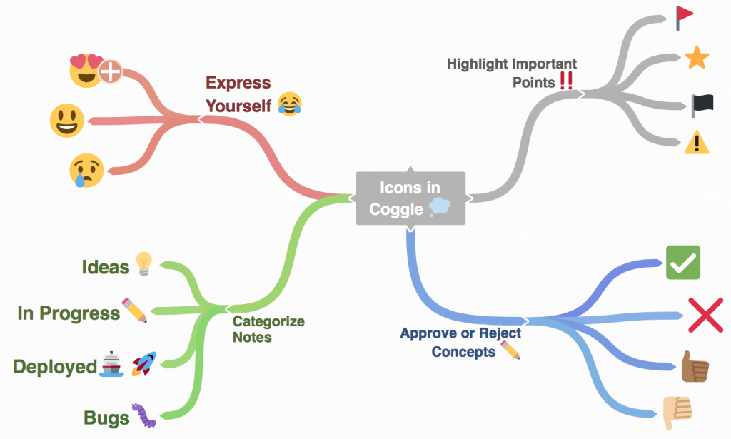 Top spftware for brainstorming needs