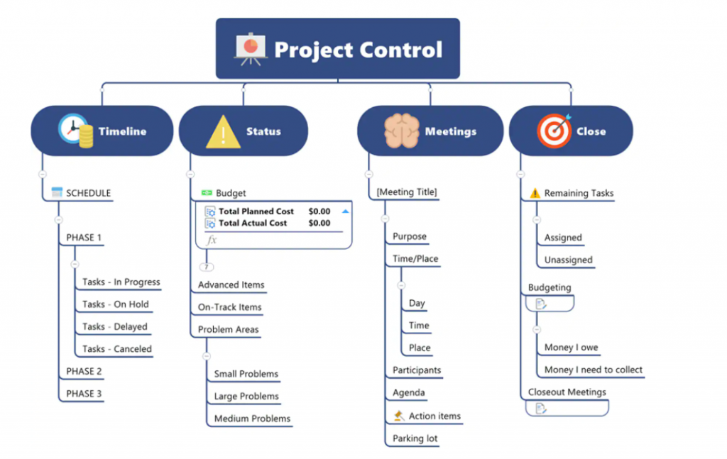 Best software for brainstorming