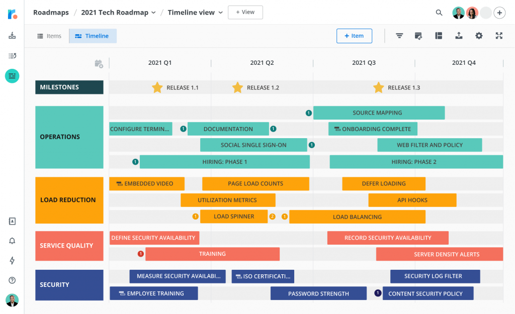 Roadmunk timeline template