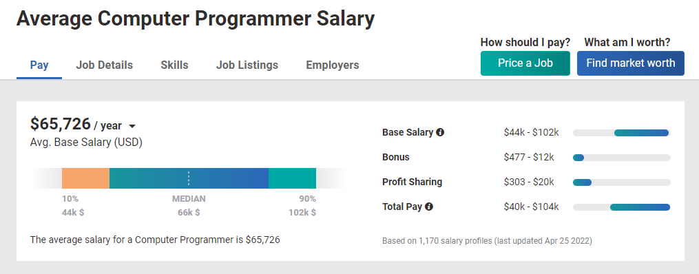 how much money programmers earn