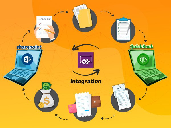 integration QuickBook and SharePoint image 1