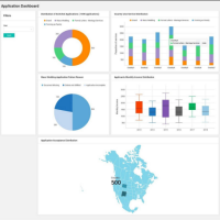 Analytics dashboard for Social Development Program - Government