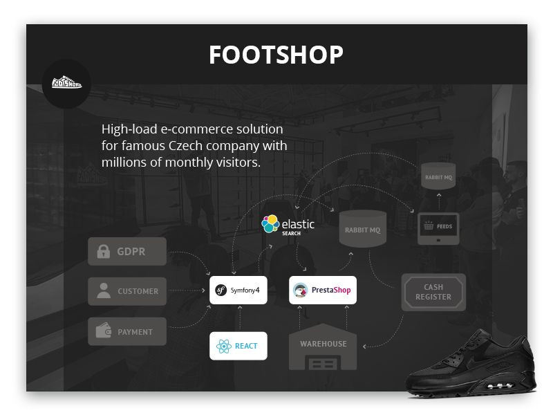 E-Commerce Development for Footshop image 1