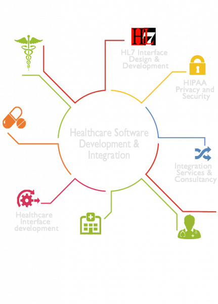 Technosoft Solutions - Healthcare software Development Company image 1