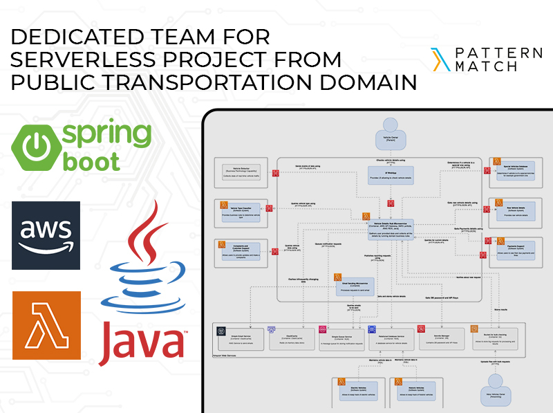 Dedicated Team with Public Transportation and Cloud Expertise image 1