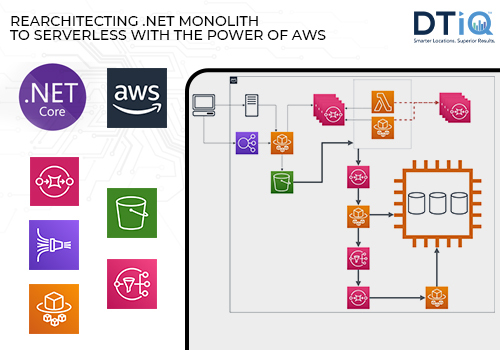 Rearchitecting .NET Monolith to Serverless with the power of AWS image 1
