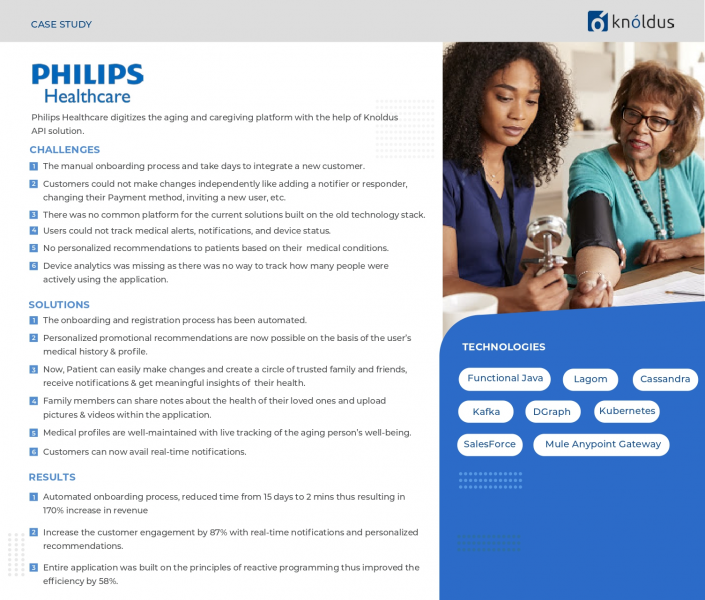 Philips Healthcare | Knoldus Case Study image 1