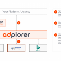 Adplorer Agency Partnerships