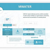 M.Water Co.